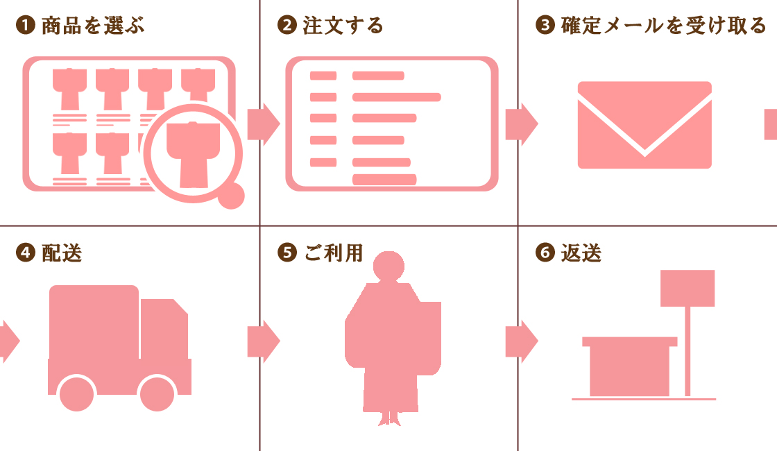 利用画像