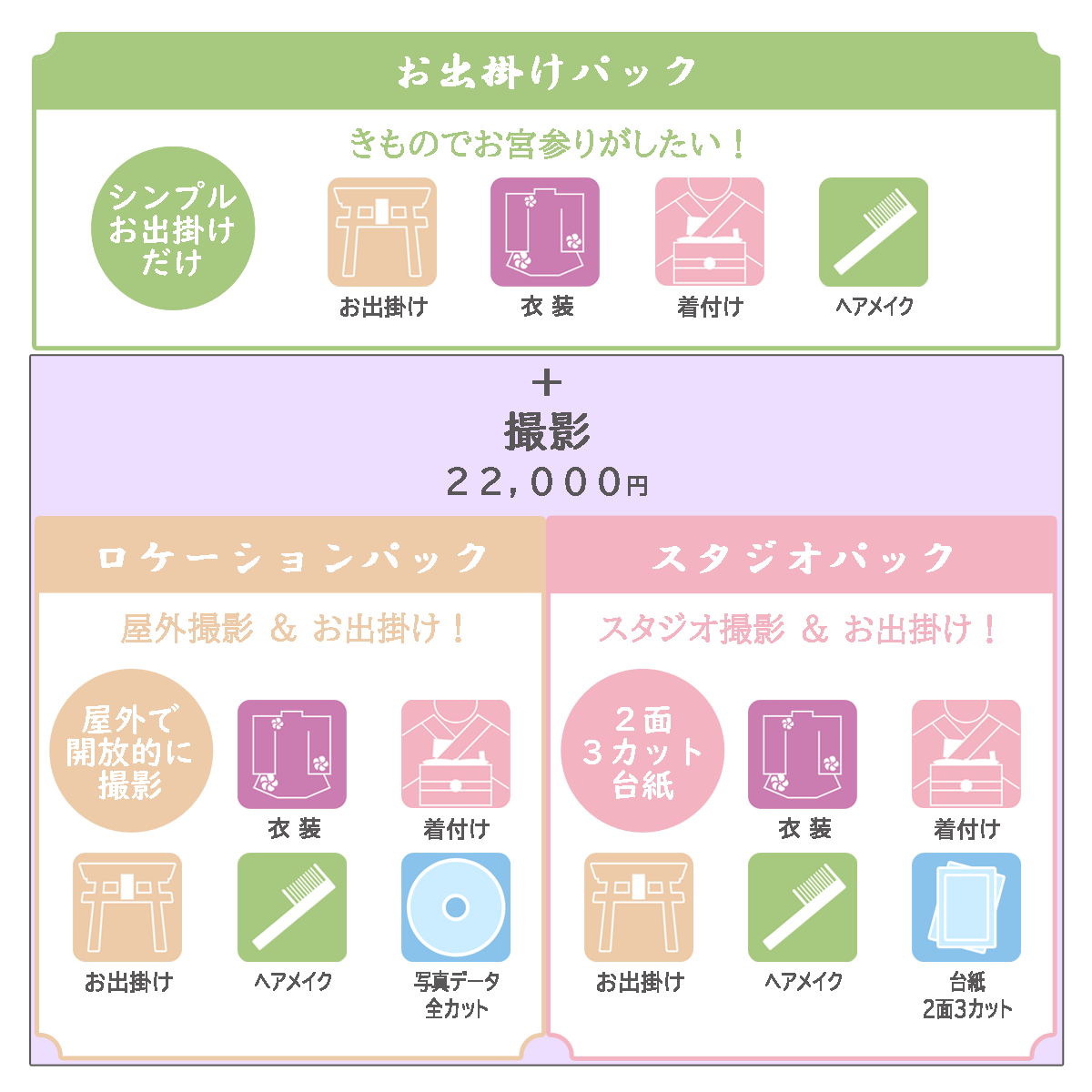 七五三