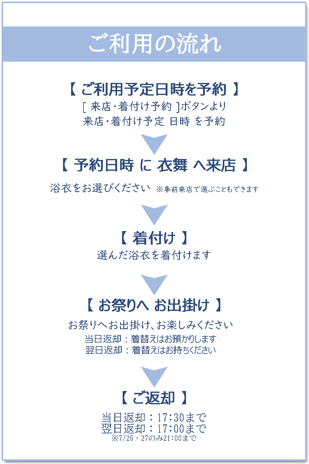 レンタルの流れ